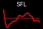 SFL